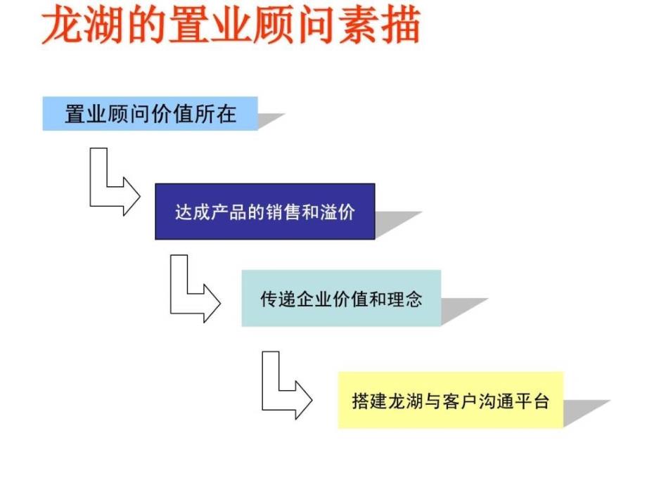 龙湖地产置业顾问培训精品课程讲义(New)_第2页