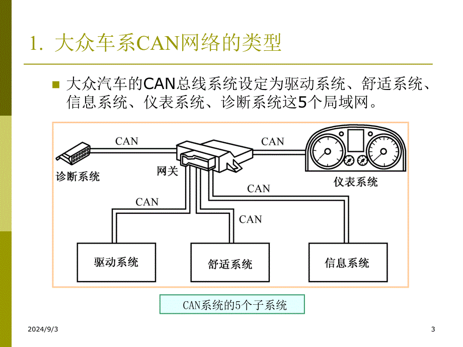 大众汽车车载网络系统模板课件_第3页