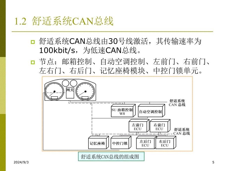 大众汽车车载网络系统模板课件_第5页