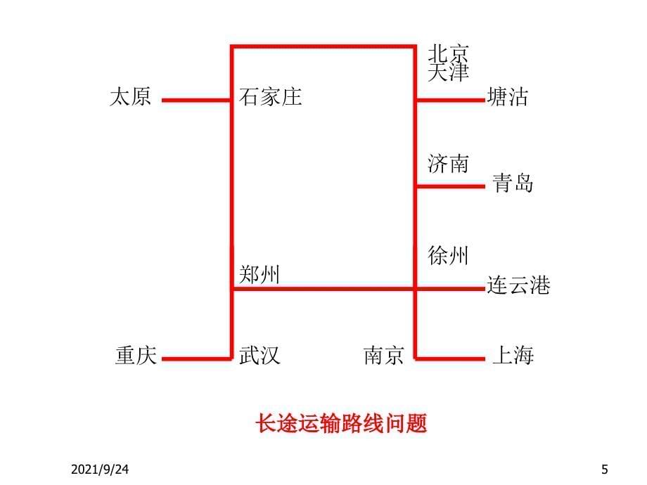 物流运输路径规划_第5页