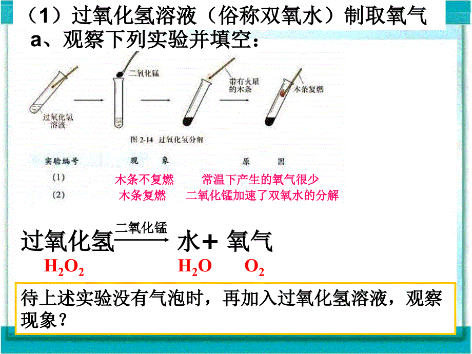 第二单元课题3制取氧气_第4页