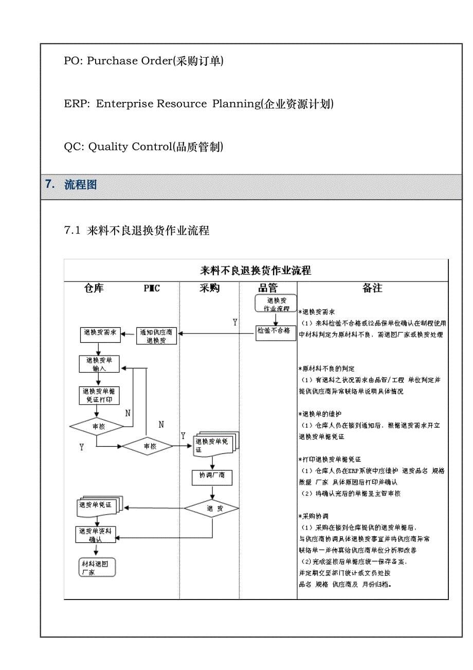 大堂吧工作作业流程与标准_第5页