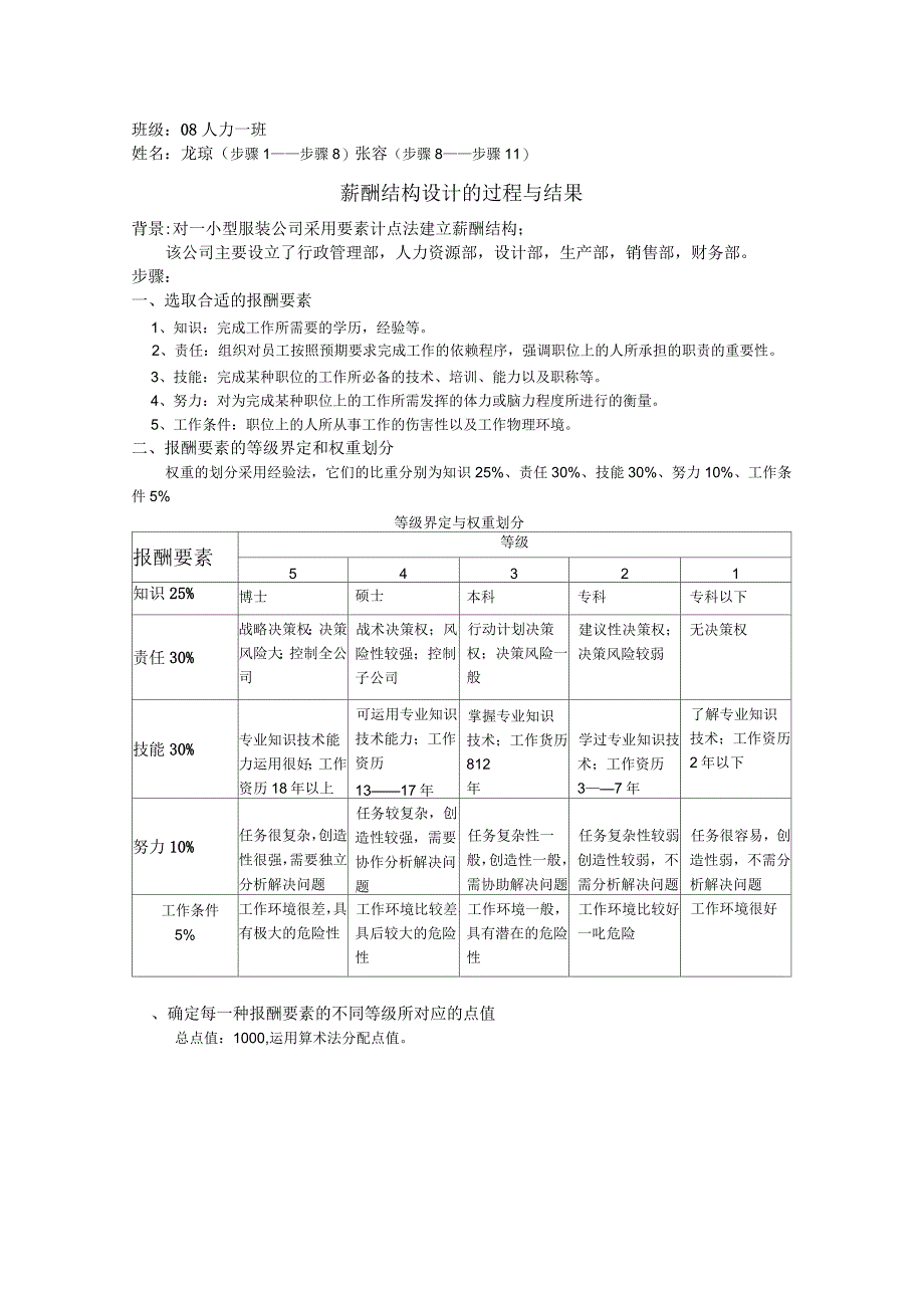 薪酬结构设计过程与方案_第1页