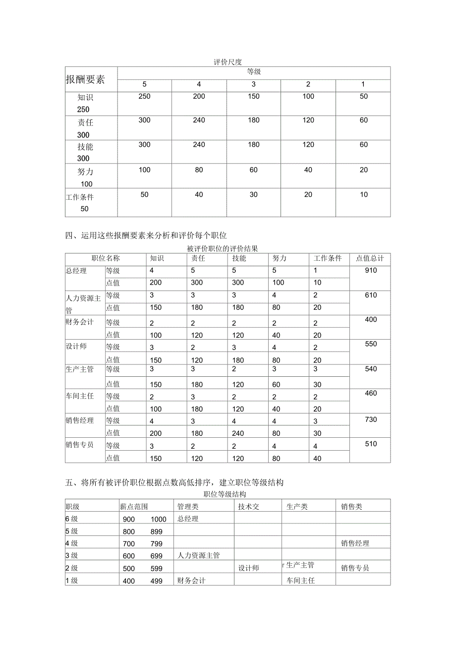 薪酬结构设计过程与方案_第2页