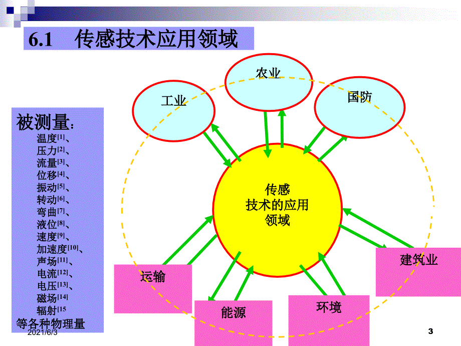 第6章光纤应变传感器PPT优秀课件_第3页