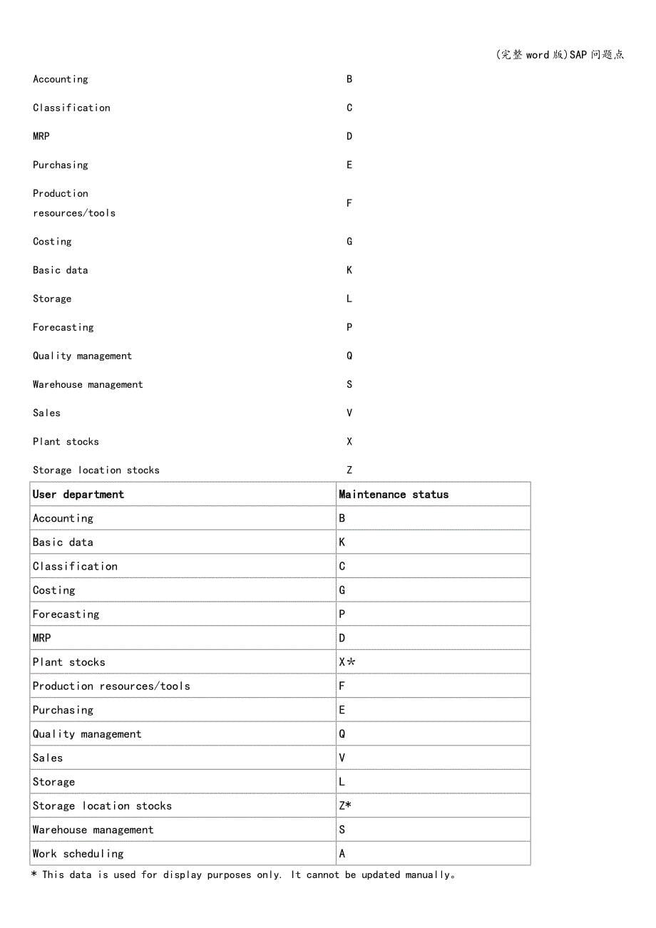 (完整word版)SAP问题点.doc_第5页