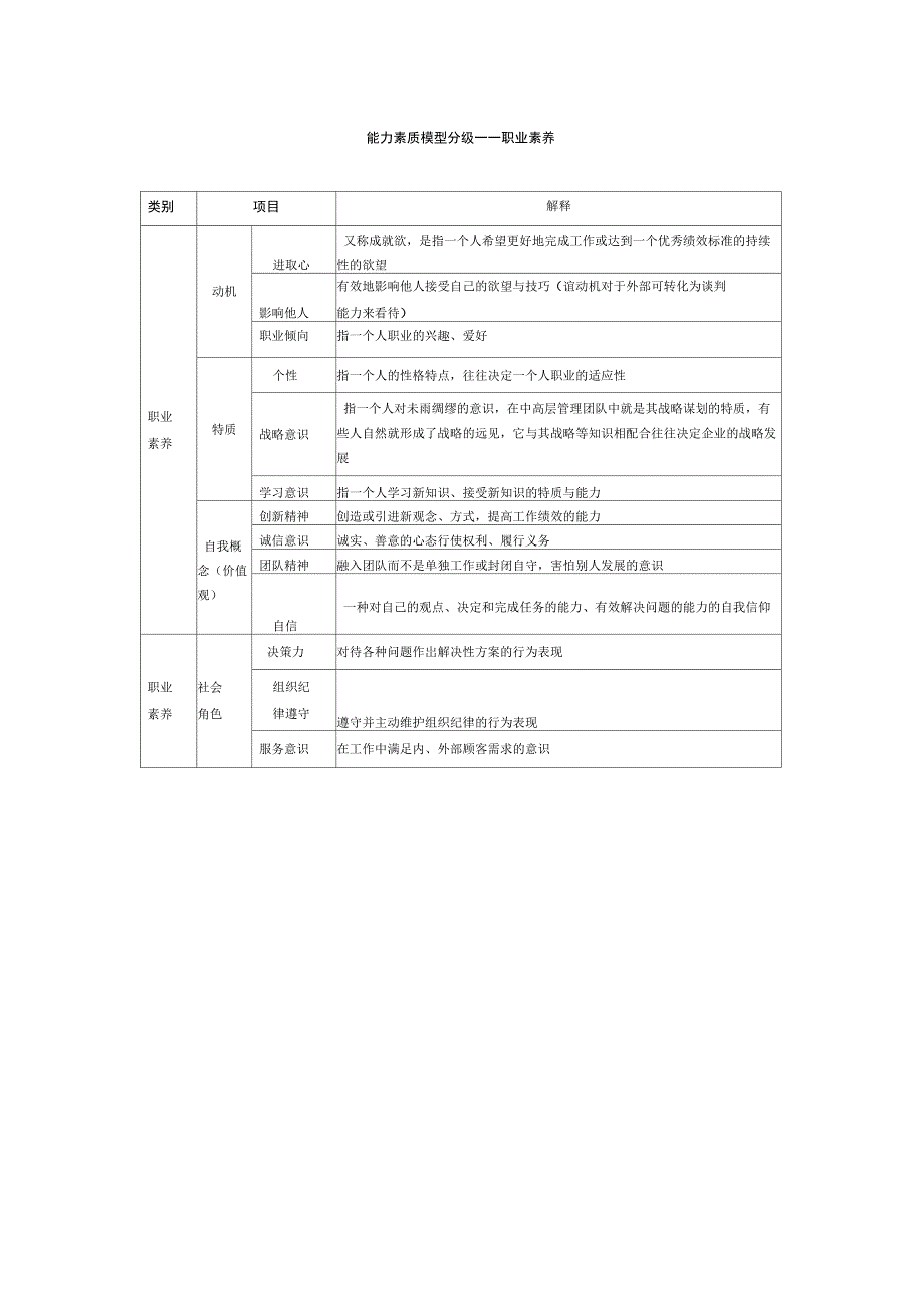 能力素质模型分级_第1页