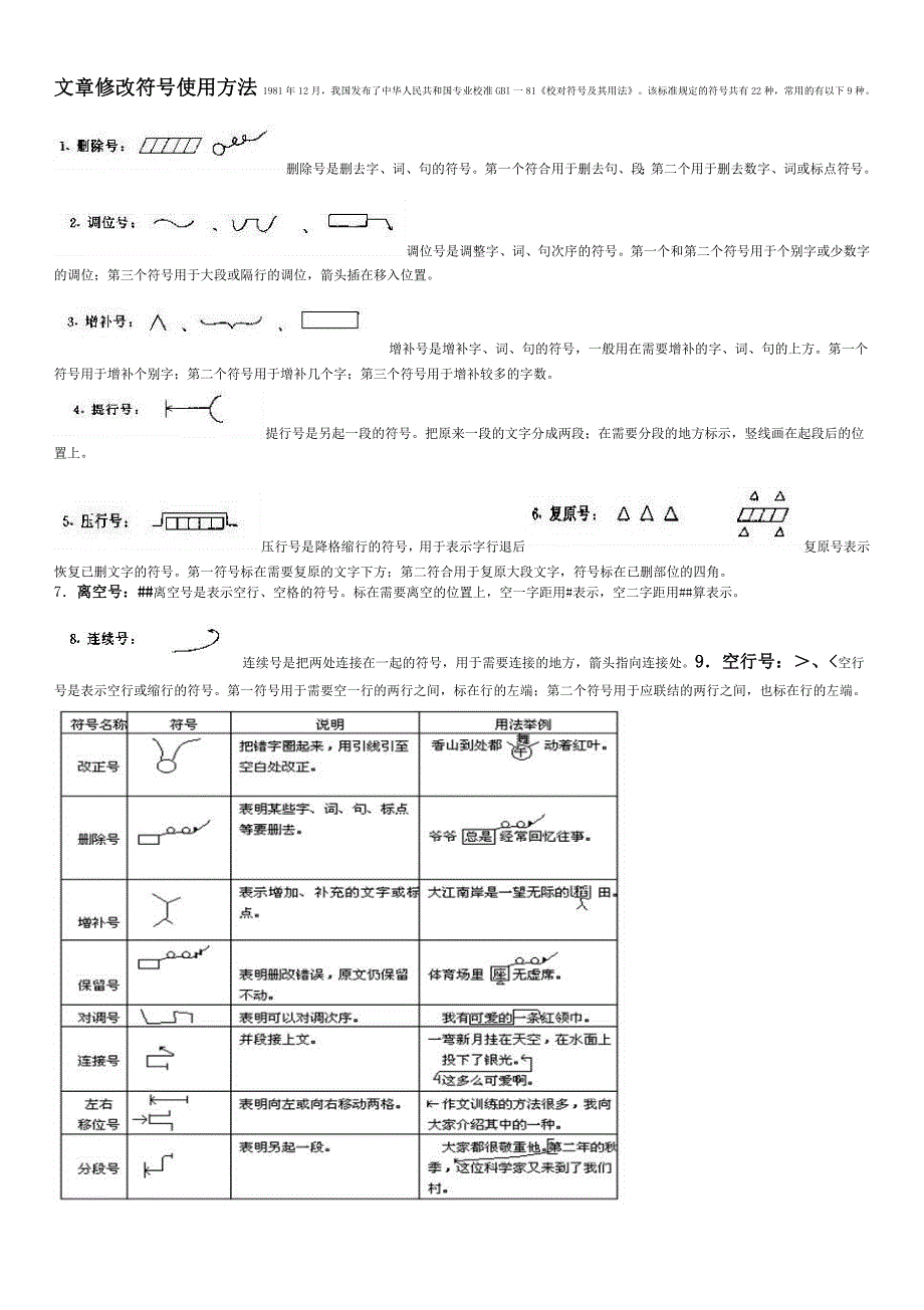 文章修改符号使用方法1981年12月_第1页