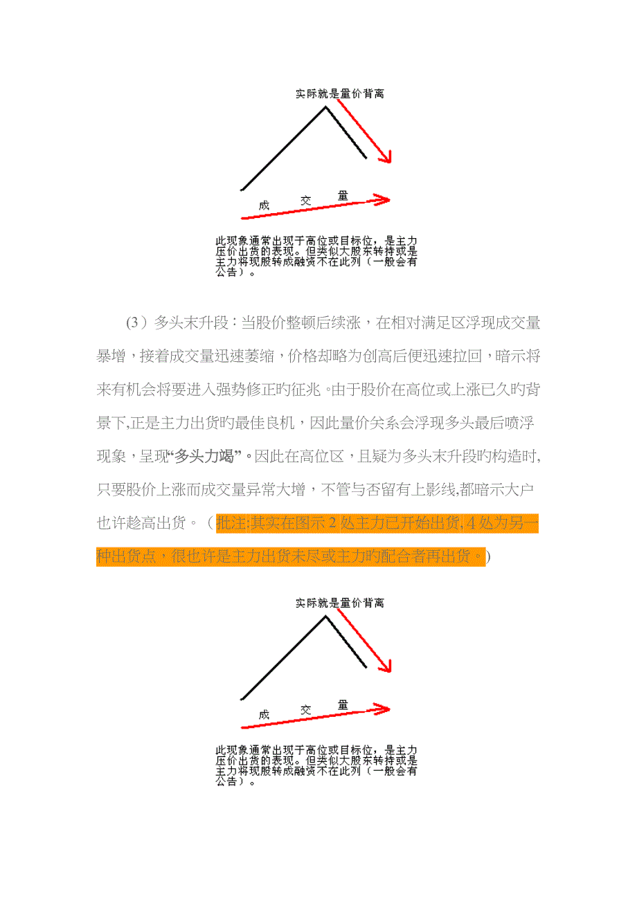 九种量价关系_第3页