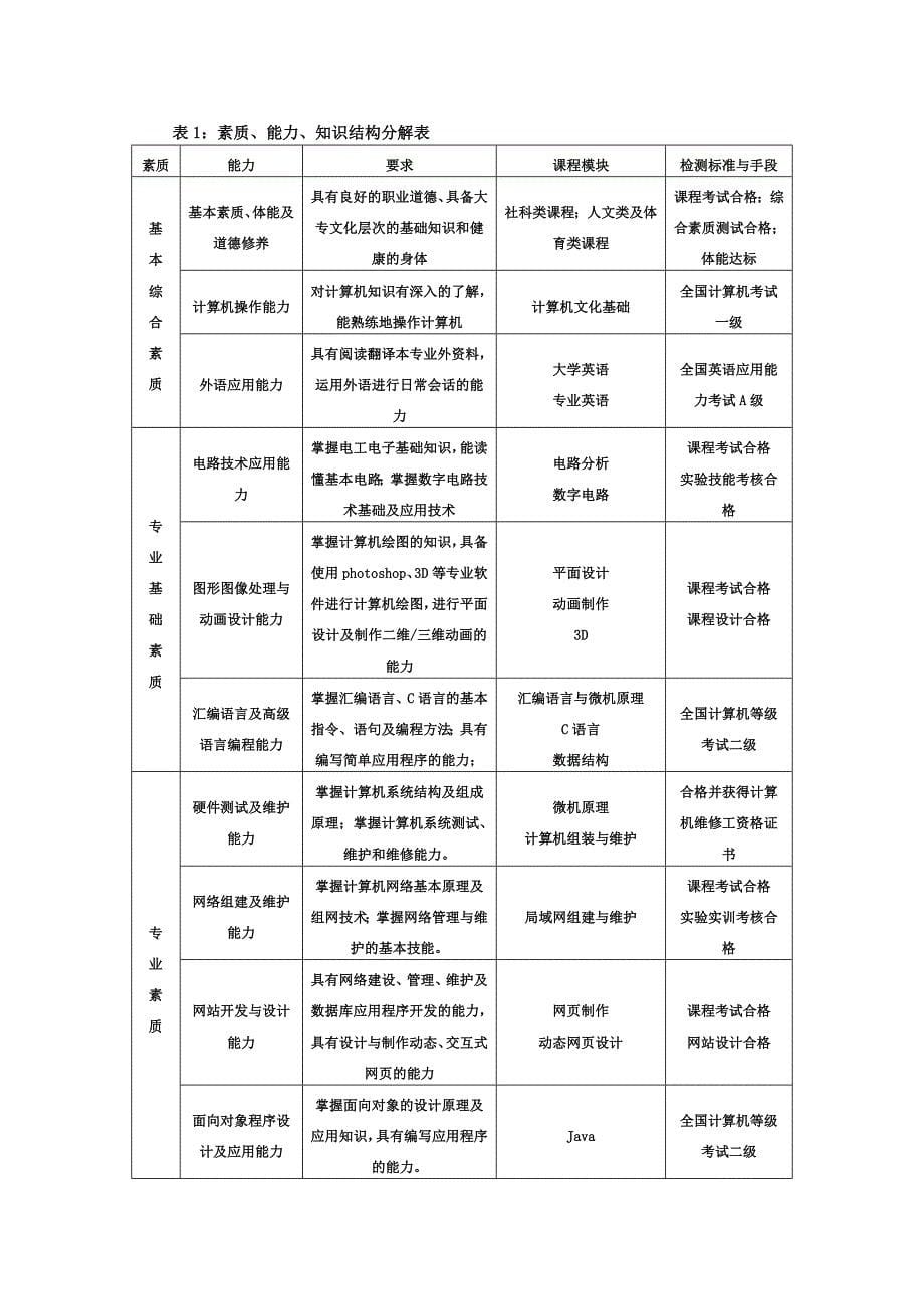 市场营销表单制作应用培训_第5页