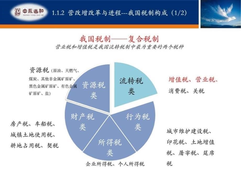 物管理行业营改增培训_第5页