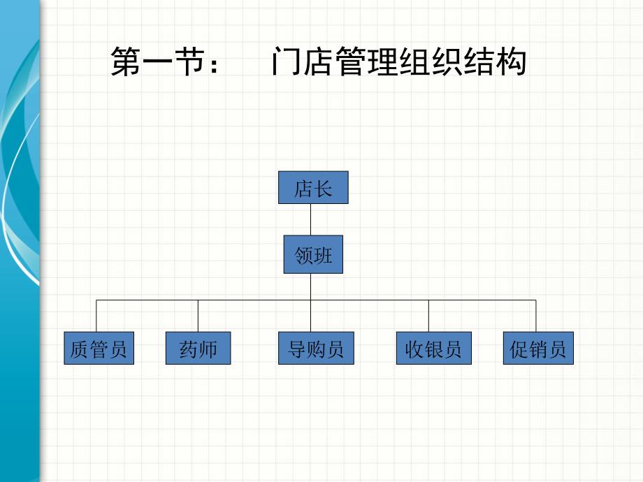 门店及公司各部门工作概述_第3页