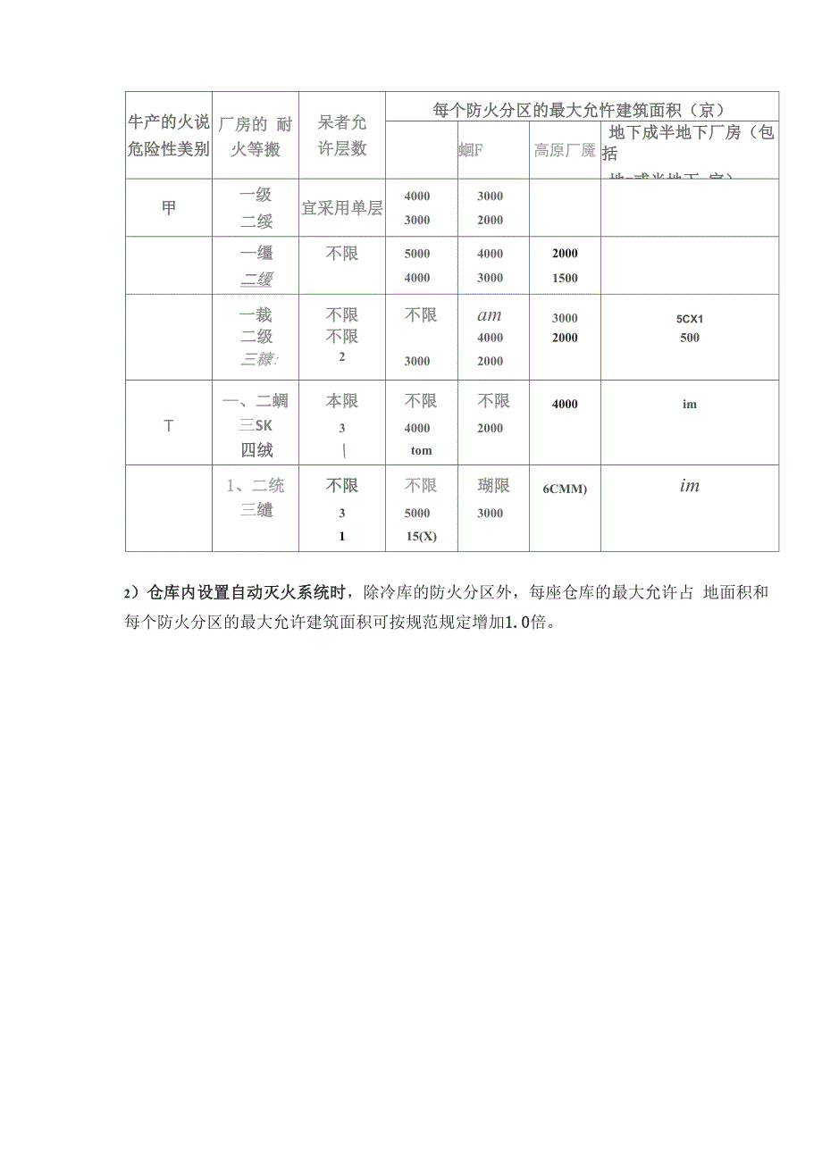 防火分区和防烟分区有啥区别_第2页