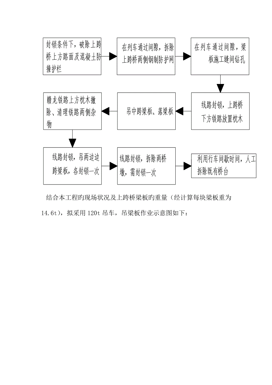 标既有上跨桥拆除方案.doc_第4页