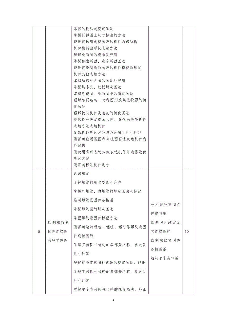 机械制图课程标准(适用中职生源)_第4页