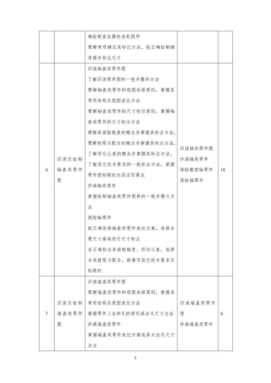 机械制图课程标准(适用中职生源)_第5页