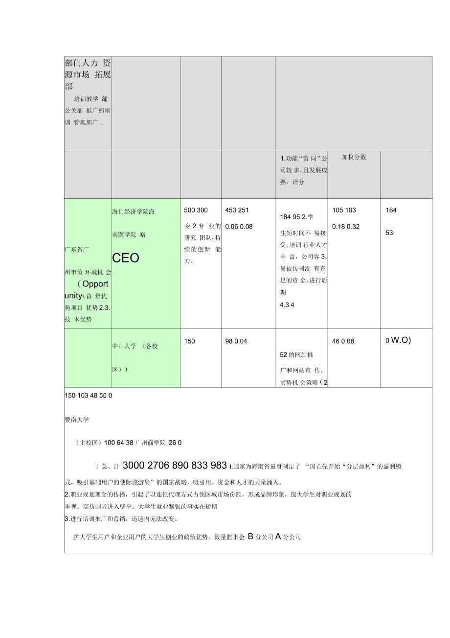 人力资源管理公司创业计划书_第5页