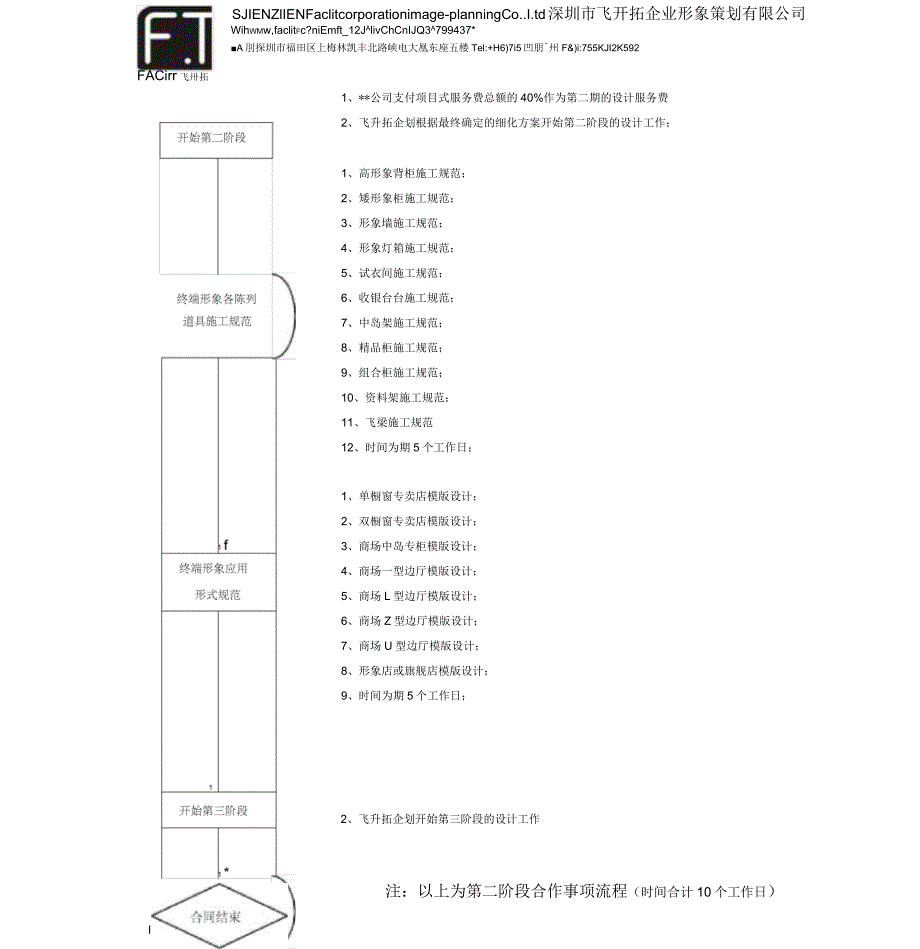 品牌终端SI形象设计流程_第3页