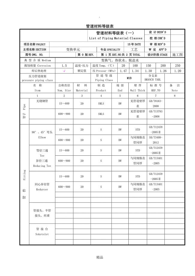 管道材料等级表(M1B)