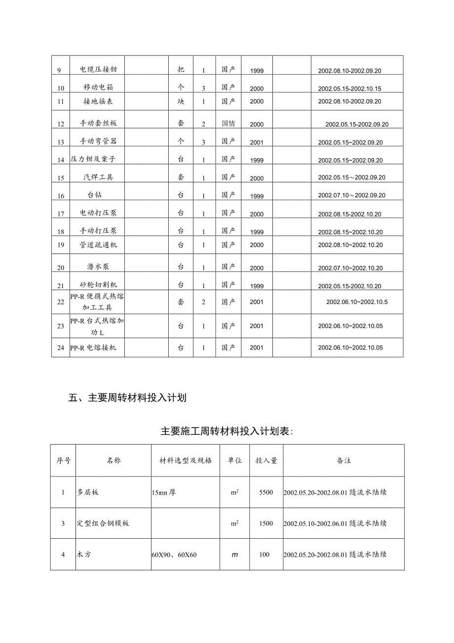 某办公楼工程施工部署(示范文本)_第5页