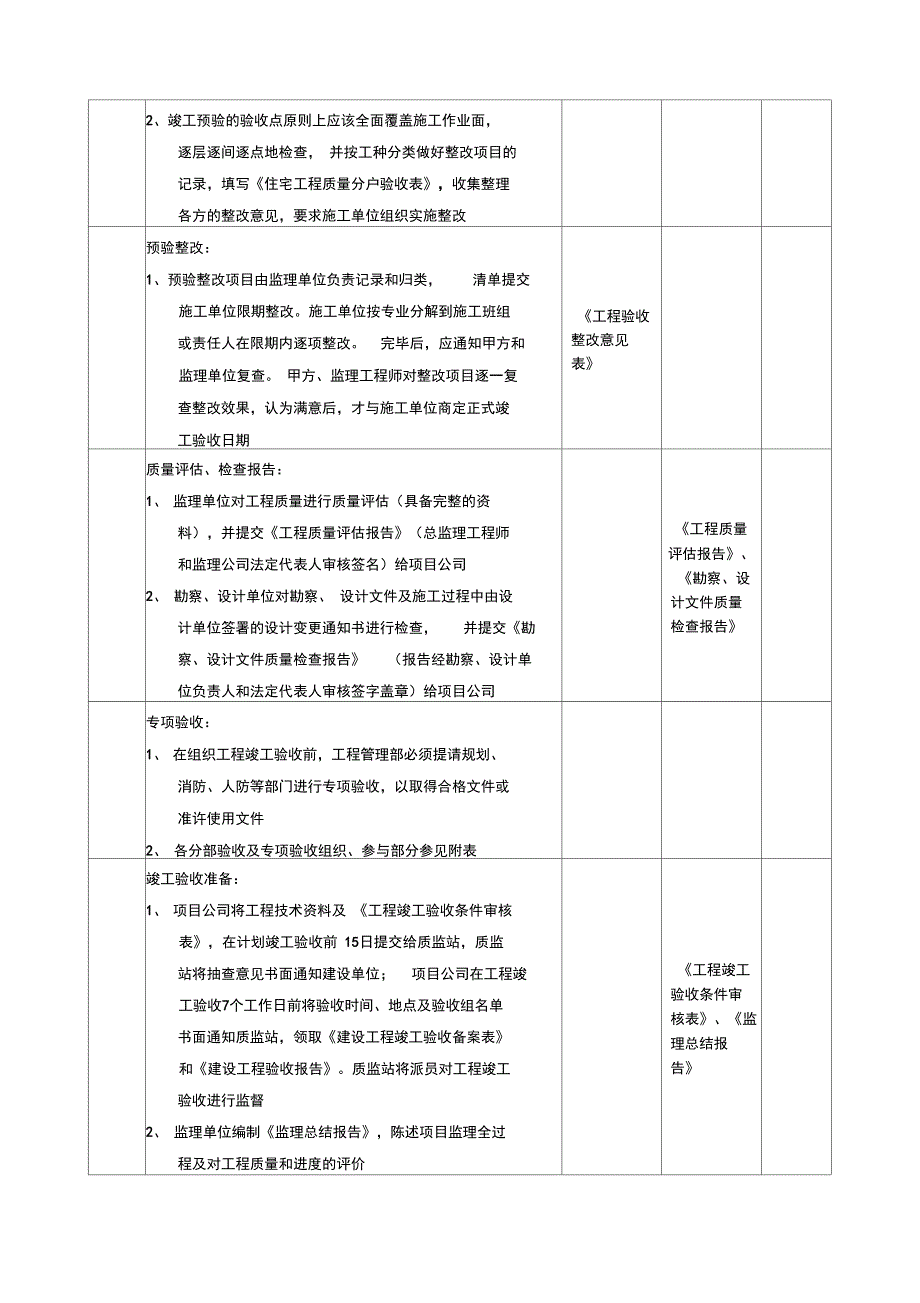 GC12竣工验收流程_第4页