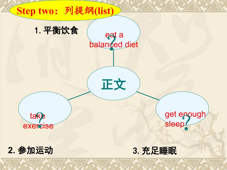 How to write a composition_第3页