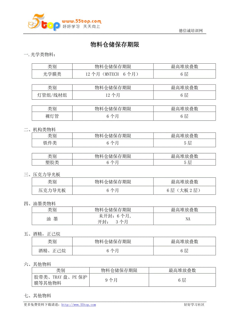 物料仓储保存期限管理规定_第2页