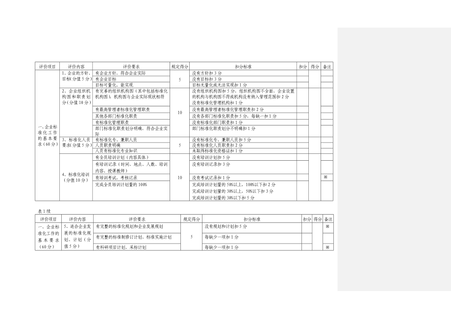 标准化良好行为企业评分表优质资料_第3页