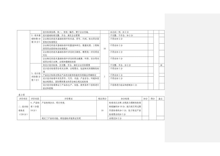 标准化良好行为企业评分表优质资料_第5页