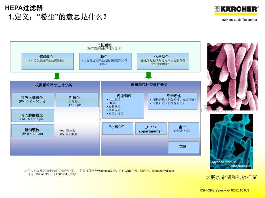 别墅豪宅如何选择吸尘器HEAP过滤级别是关键_第3页