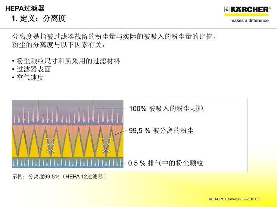 别墅豪宅如何选择吸尘器HEAP过滤级别是关键_第5页