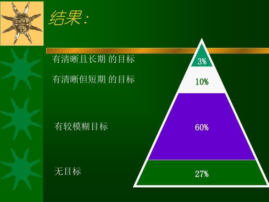 目标与行动计划培训供参考_第5页