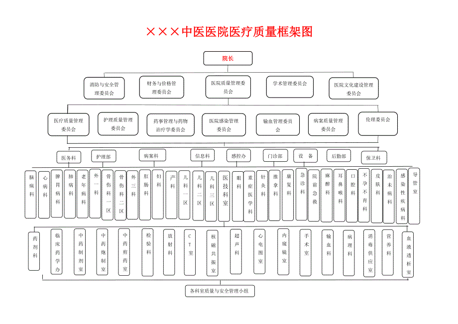 中医医院医疗质量管理框架图_第1页