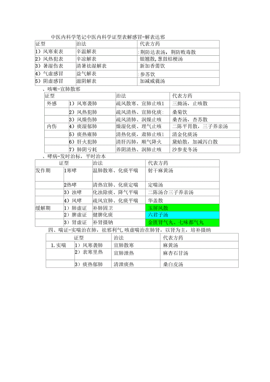 中医内科学框架汇总_第1页