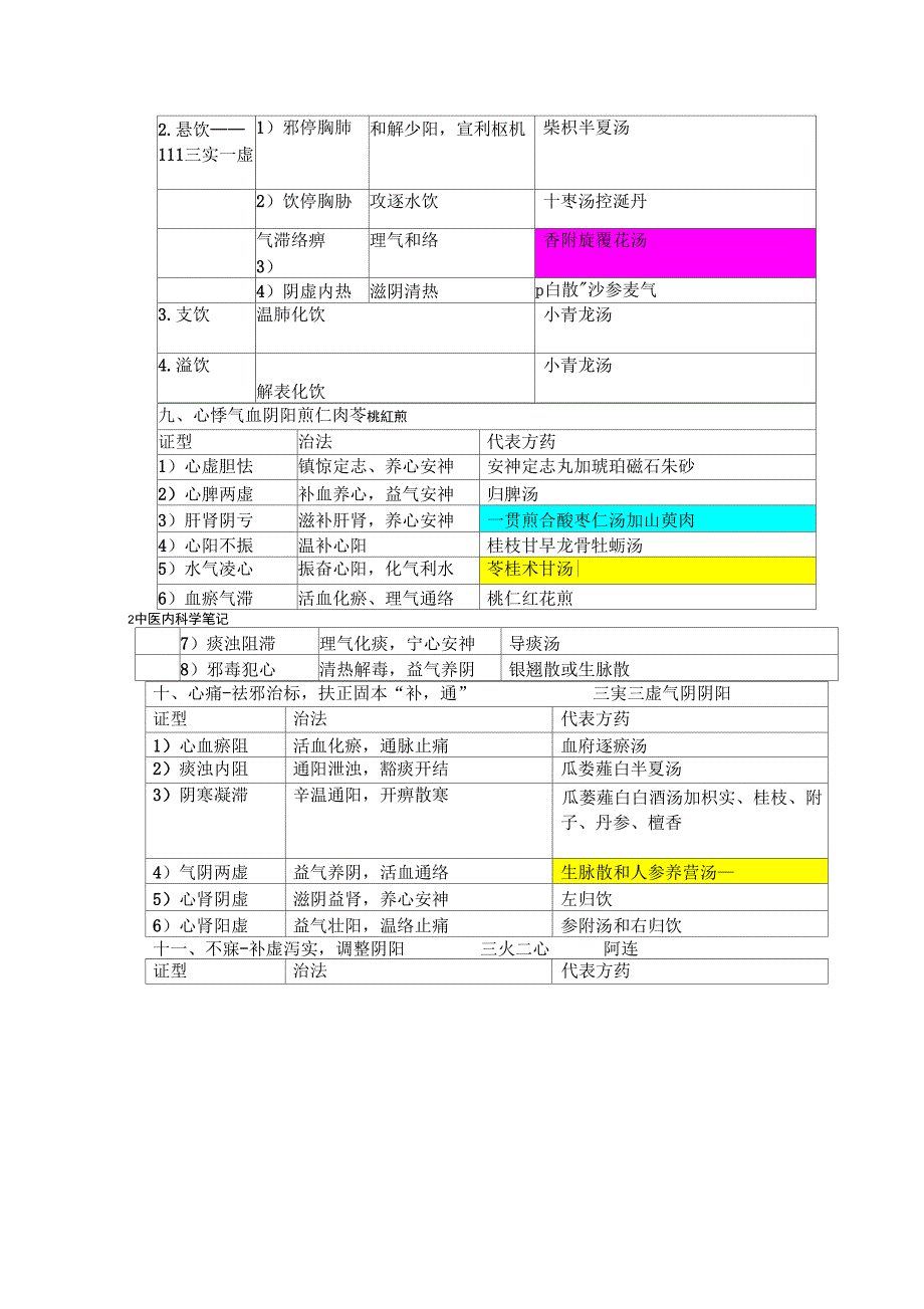 中医内科学框架汇总_第3页