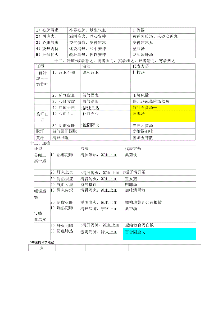 中医内科学框架汇总_第4页