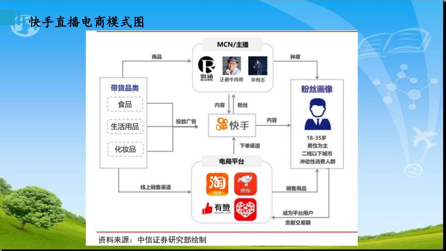 快手抖音电商直播.ppt课件_第3页