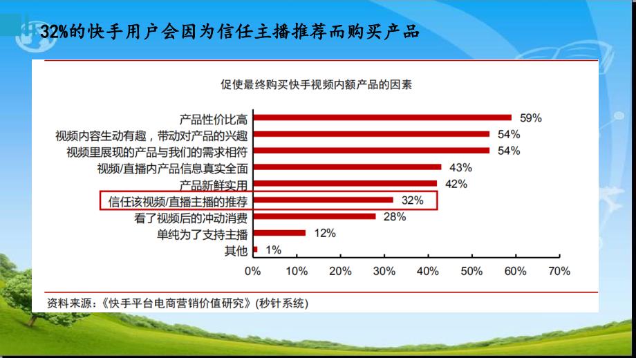 快手抖音电商直播.ppt课件_第4页