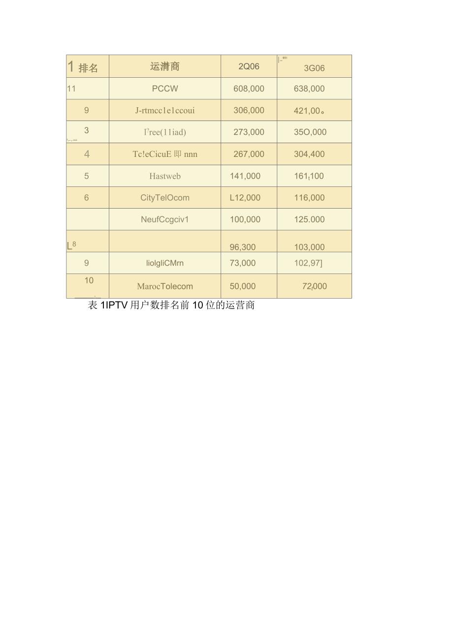 世界各国IPTV发展现状研究_第2页