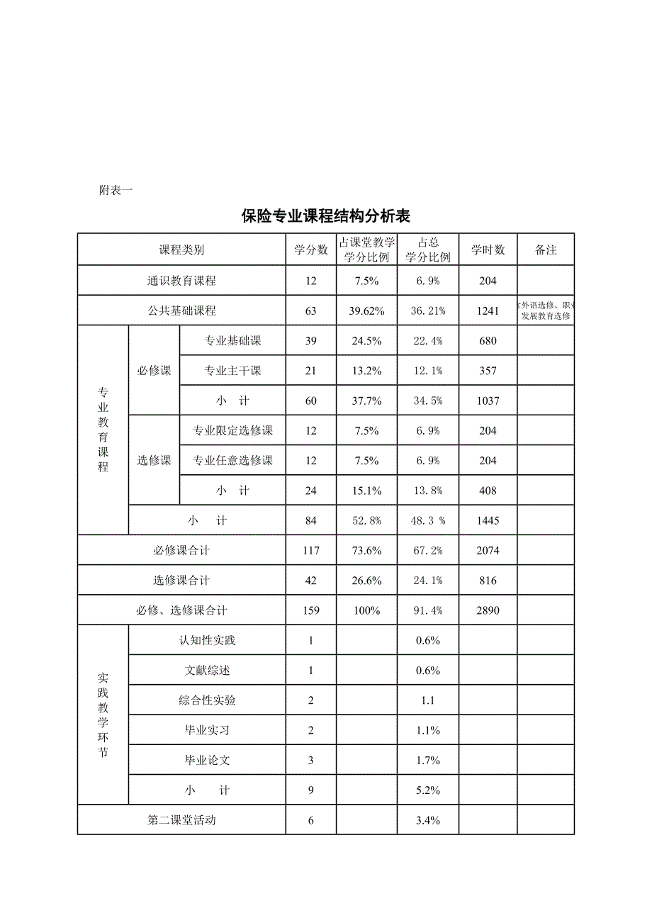 保险专业培养方案南京财经大学教务处11728_第3页