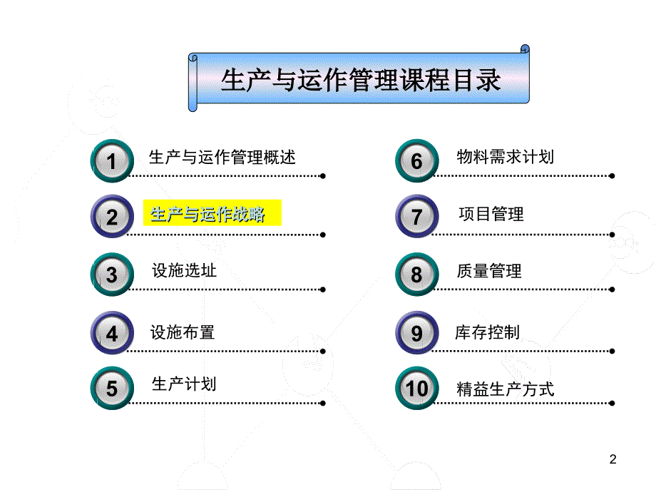 2生产运作战略_第2页