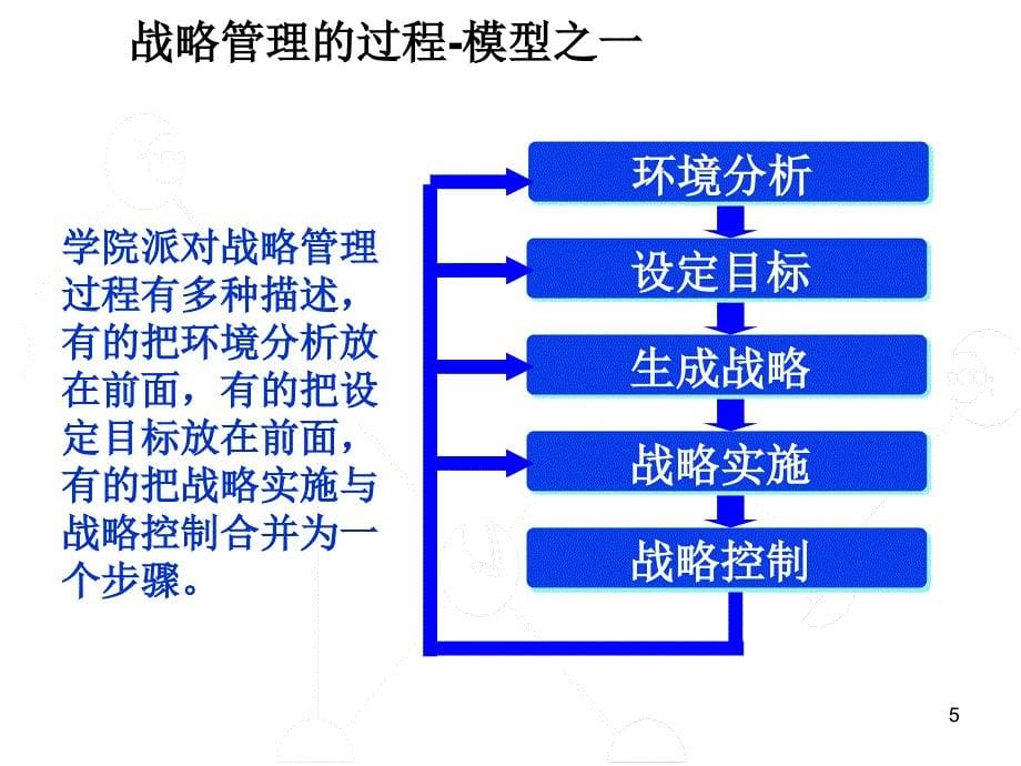 2生产运作战略_第5页