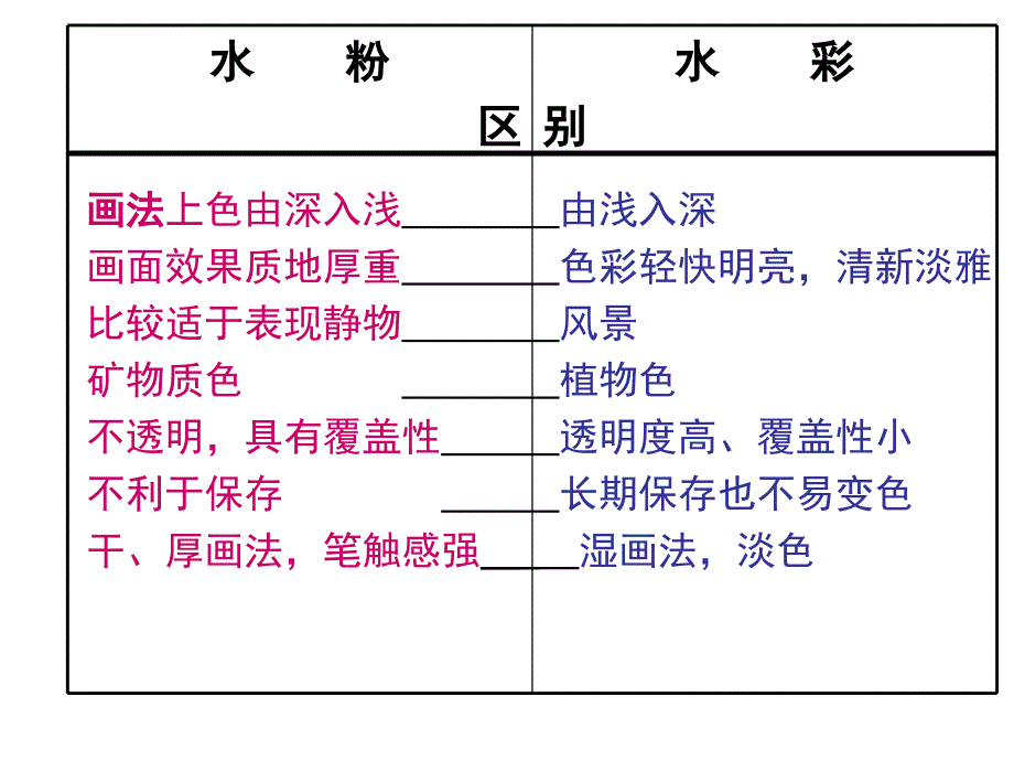 专业水彩PPT课件_第2页