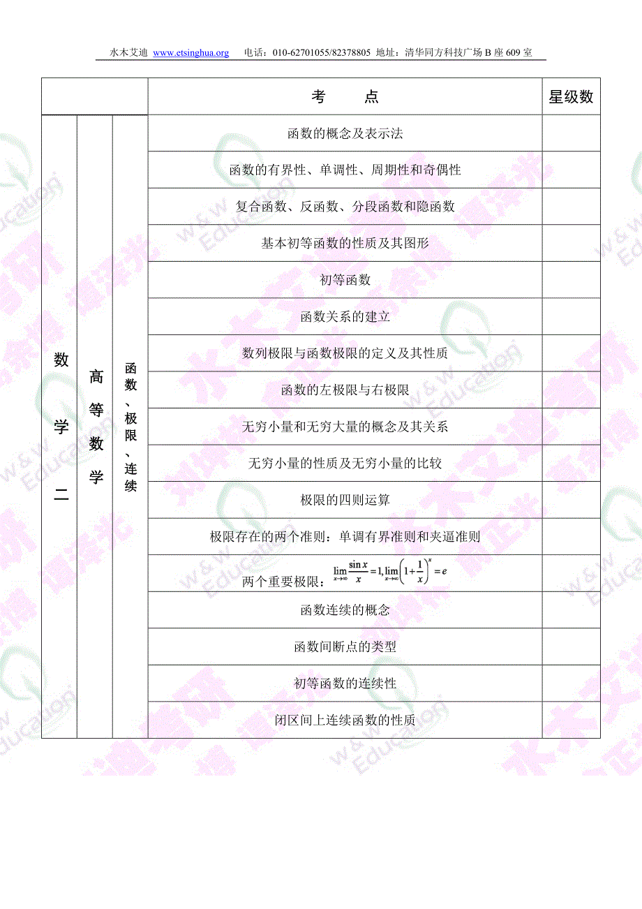 数二星级考点微积分.doc_第1页