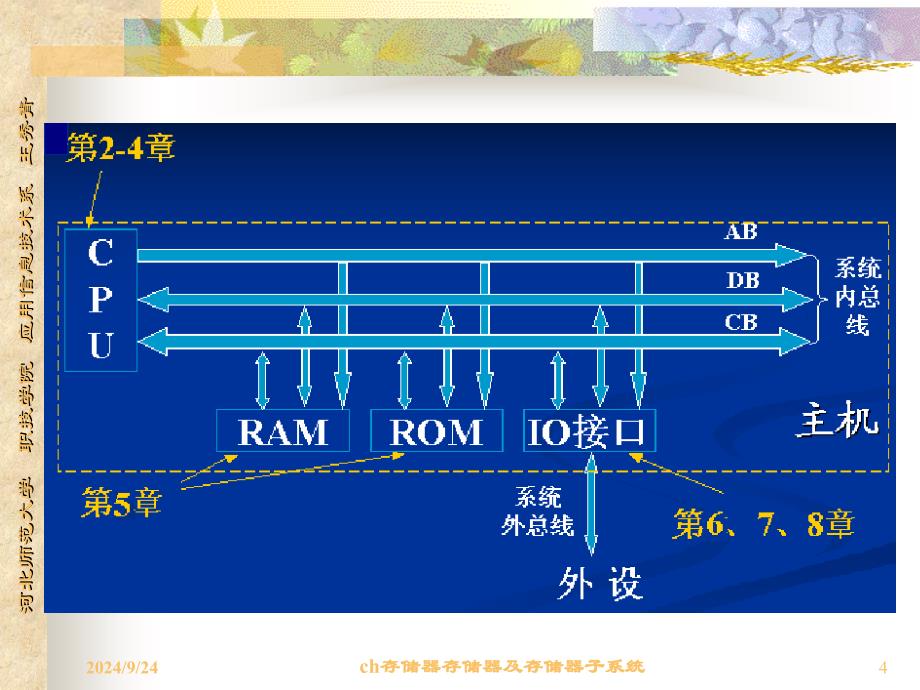 ch存储器课件_第4页