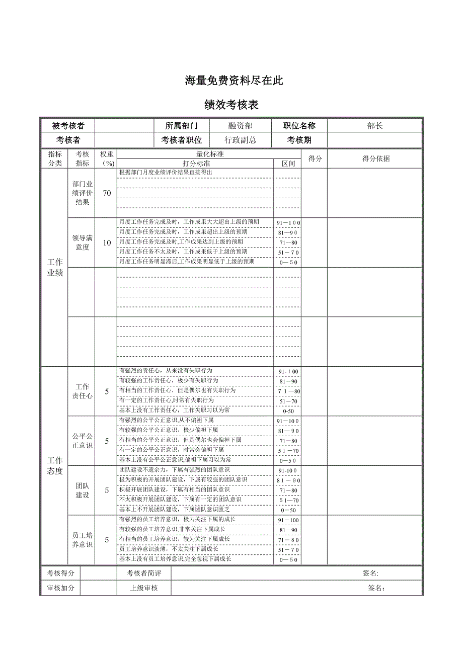 德龙钢铁-融资部部长绩效考核表_第1页