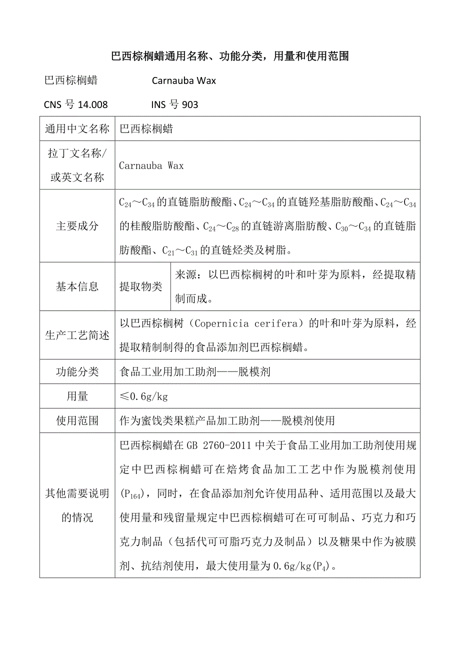 巴西棕榈蜡通用名称功能分类用量和使用范围_第1页