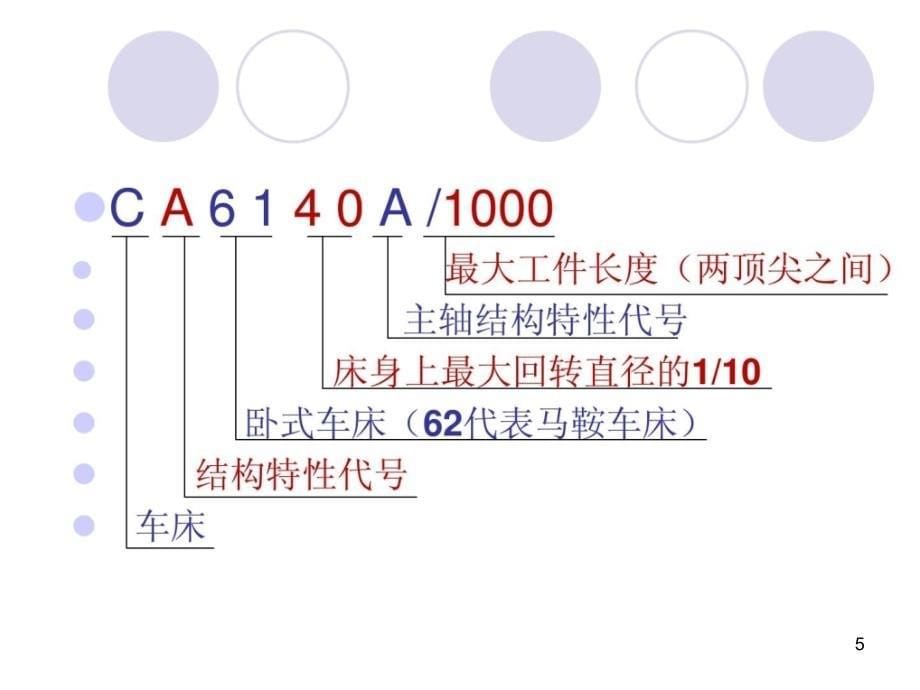 车床总装培训总卸车间ppt课件_第5页