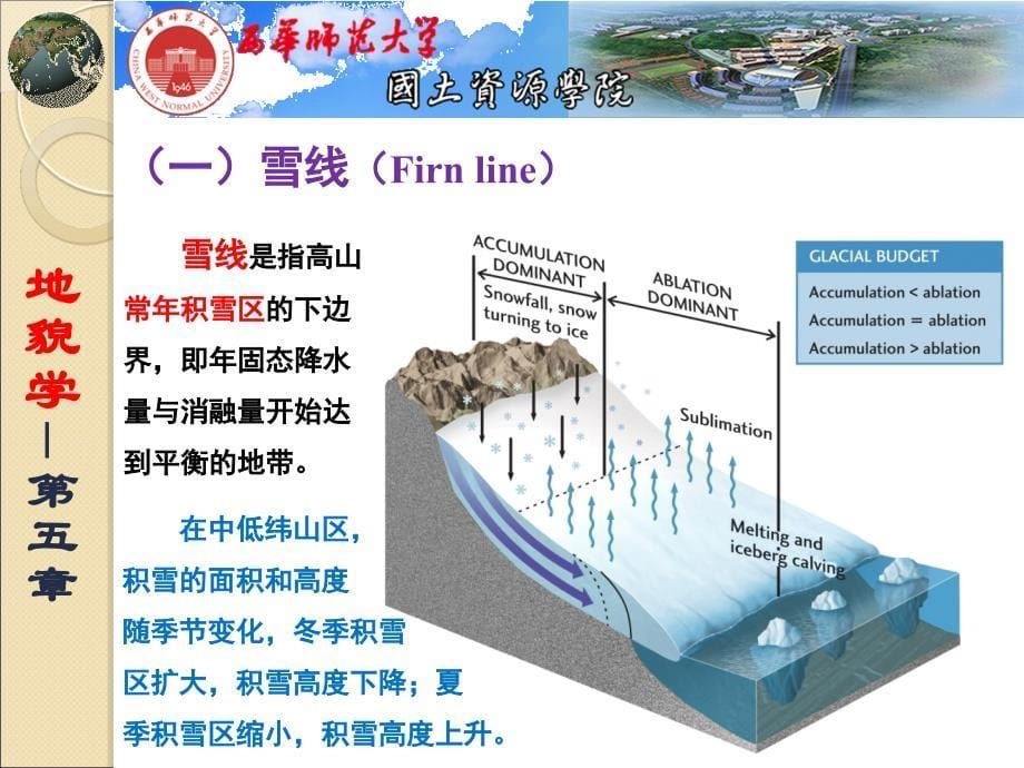 地貌学05冰川地貌资料_第5页