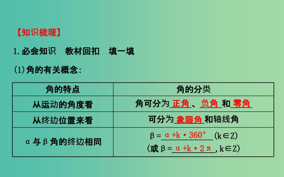 高考数学 3.1 任意角和弧度制及任意角的三角函数课件.ppt_第3页